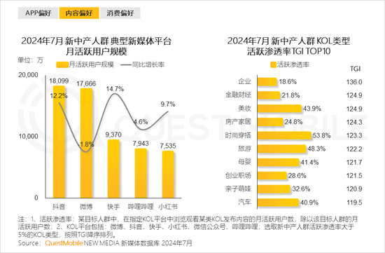 2024新中产人群洞察报告：2.57亿新中产，北上广天宁占比近2成  第33张