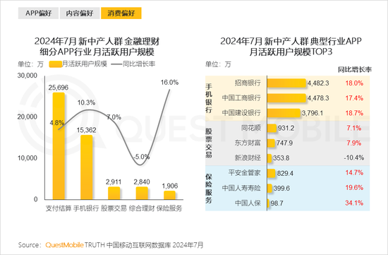 2024新中产人群洞察报告：2.57亿新中产，北上广天宁占比近2成  第35张