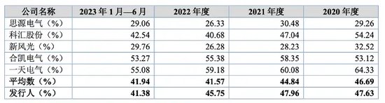 三次抽检不合格被通报！旭辉电气和供应商“关系匪浅”  第6张