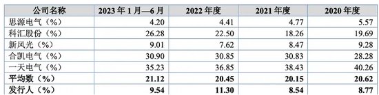 三次抽检不合格被通报！旭辉电气和供应商“关系匪浅”  第7张