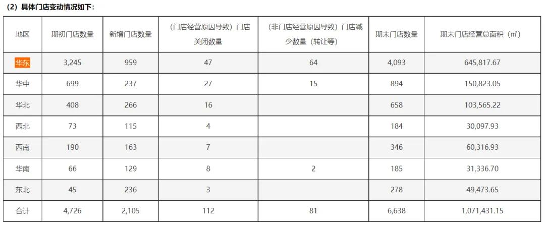 开出6638家店后，“量贩零食第一股”万辰集团上半年只赚了93万元