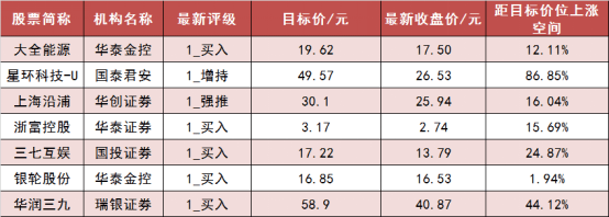 【10日资金路线图】两市主力资金净流出超51亿元 计算机等行业实现净流入  第6张