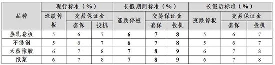 四家期交所公布中秋节期间有关工作安排  第2张