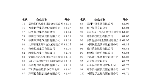 2024中国大企业创新100强发布，共投入研发费用1.04万亿元  第2张