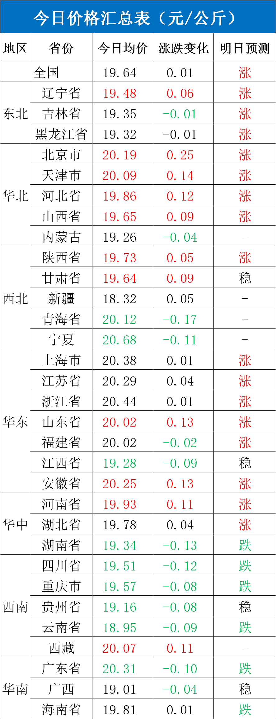 每日猪讯9.11  第4张