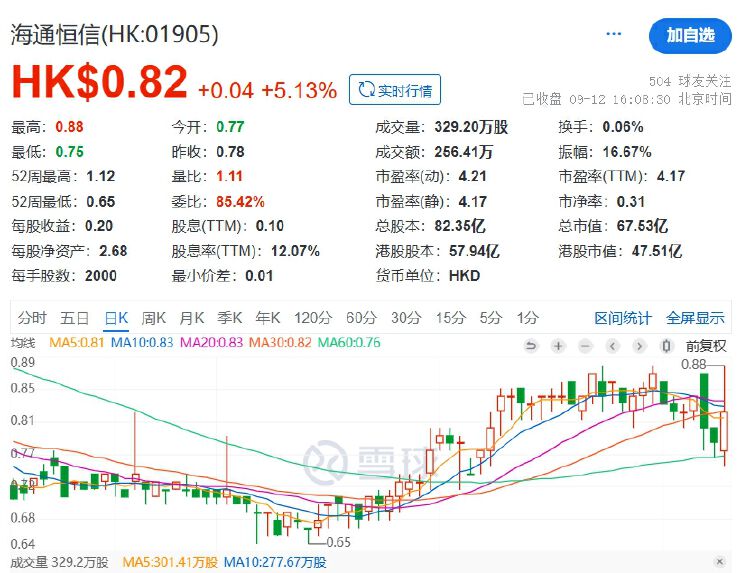 两大券商因合并进程继续停牌！海通证券业绩下滑明显，旗下基金管理公司何去何从