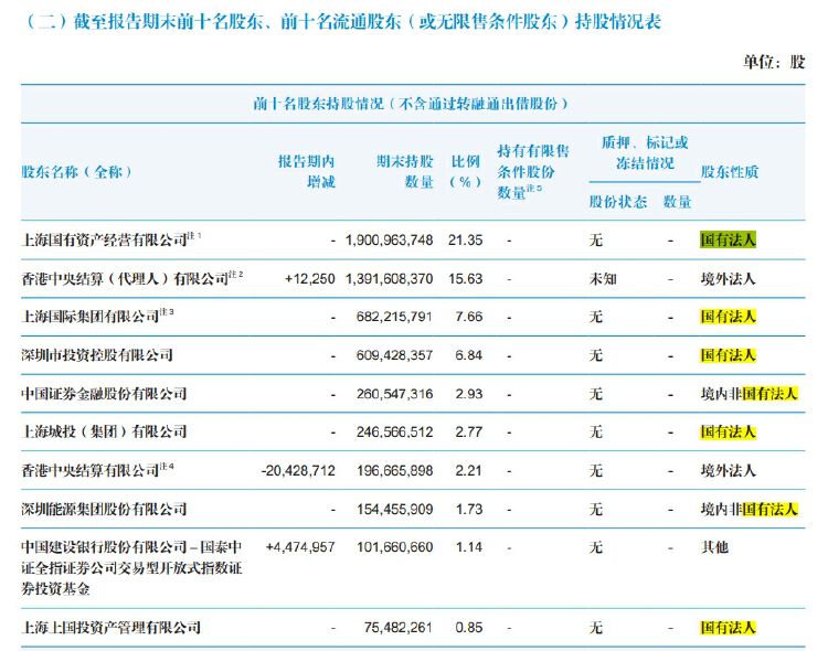 两大券商因合并进程继续停牌！海通证券业绩下滑明显，旗下基金管理公司何去何从