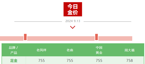 连创历史新高！黄金突破2560美元，美联储降息预期提振  第3张