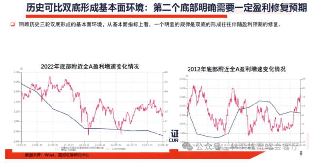 历史的双底  第8张