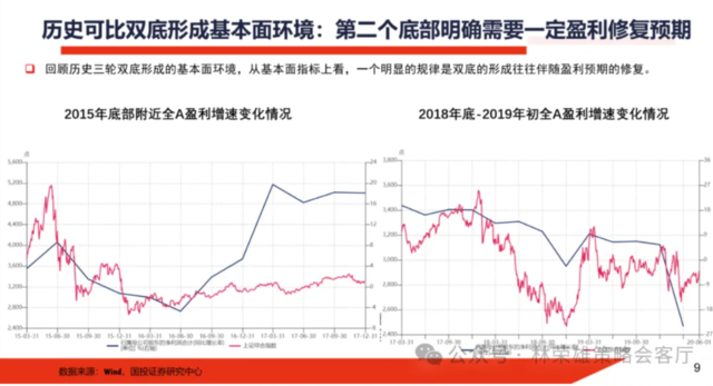 历史的双底  第9张