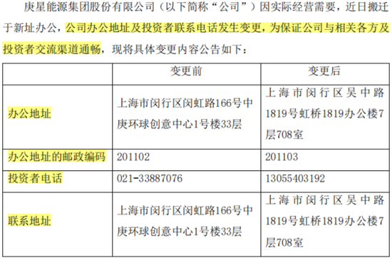 公章证照不翼而飞，新领导层被保安关在门外！三百六十行，行行蹭一遍的庚星股份：谁是大救星，谁是野蛮人？