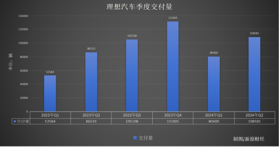 理想来了“救场王”：L6真能填补MEGA的“坑”？ | 次世代车研所  第2张