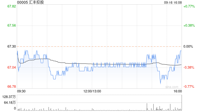 汇丰控股将于9月27日派发2024年第二次股息每股0.1美元  第1张