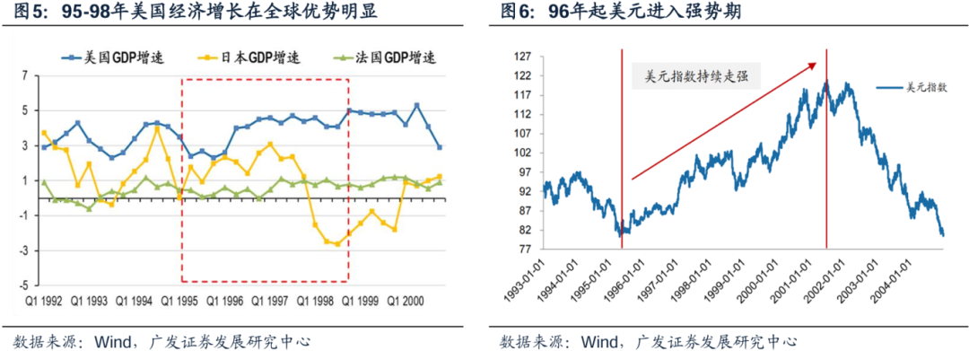 美国经济韧性与强美元预期会否发生逆转，对全球科技股产生负面影响？  第9张