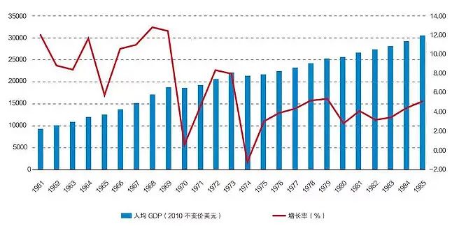 李录经典演讲：未来的经济大趋势  第15张