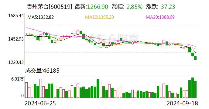 三只羊所售茅台的经销商并非官方经销商 对于商品真伪称支持茅台官方鉴定  第1张