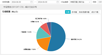 南天信息涨停，信创ETF基金（562030）盘中暴拉近3%！OpenAI o1推理升级，AI大模型迈入新阶段  第2张