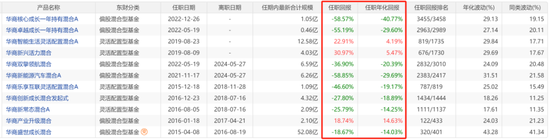 咳咳，基金亏损榜揭晓！风格切换、板块迷信、技术分析……，总有一种姿势收割你！  第4张