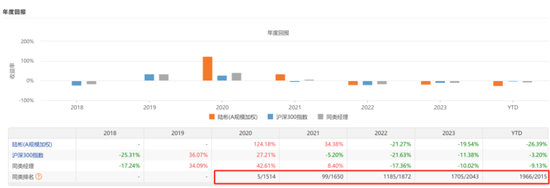 咳咳，基金亏损榜揭晓！风格切换、板块迷信、技术分析……，总有一种姿势收割你！  第14张