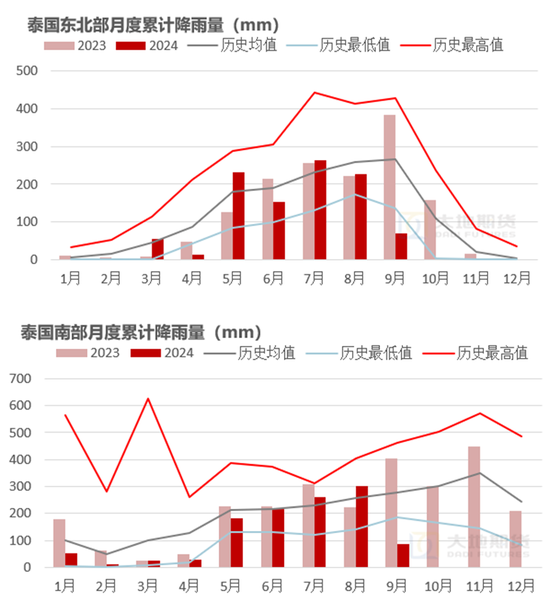 【橡胶四季报】多空博弈的决战阶段  第7张