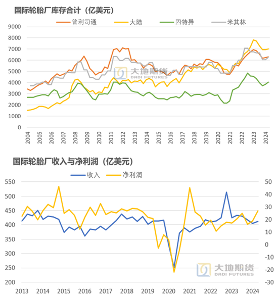 【橡胶四季报】多空博弈的决战阶段  第11张