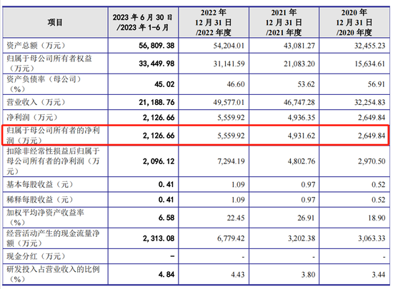 奥德装备IPO撤单也被罚，原募资4.6亿查出内控缺陷，周定山表决权79%  第3张