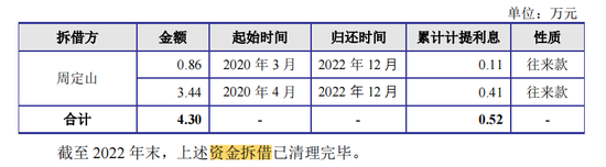 奥德装备IPO撤单也被罚，原募资4.6亿查出内控缺陷，周定山表决权79%  第6张