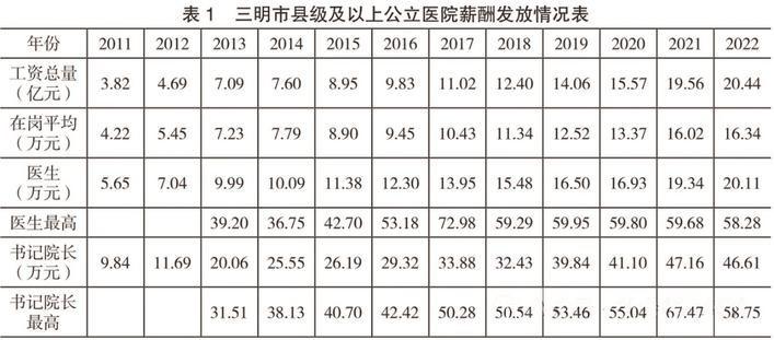 三明医改经验推广丨每一块都是必须啃的“硬骨头”，但带来的是颠覆性变化  第3张